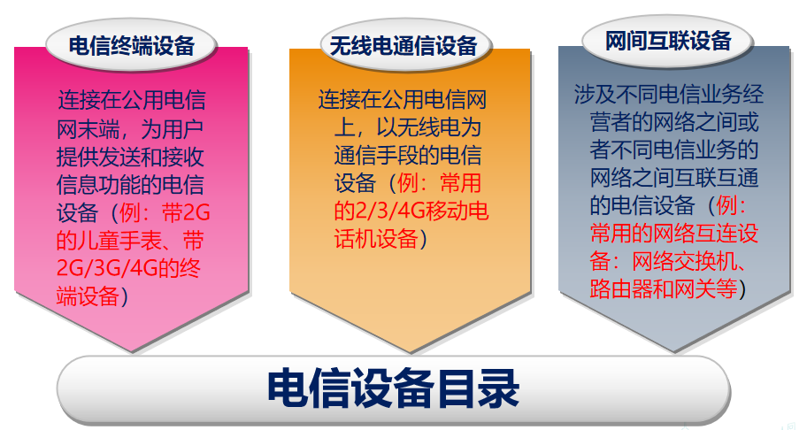 1594785238826554.png NAL电信设备目录.png