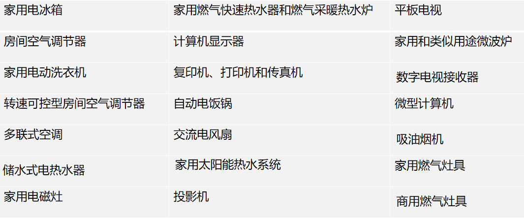 1594796403106176.png 中国能效认证产品类别.png